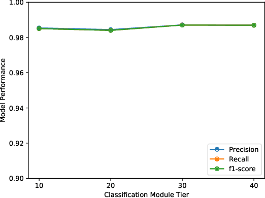 Figure 3 for MalPhase: Fine-Grained Malware Detection Using Network Flow Data