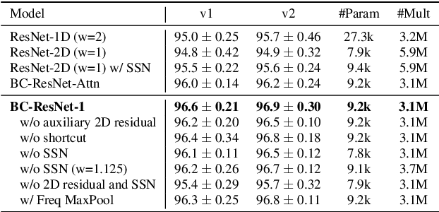 Figure 4 for Broadcasted Residual Learning for Efficient Keyword Spotting