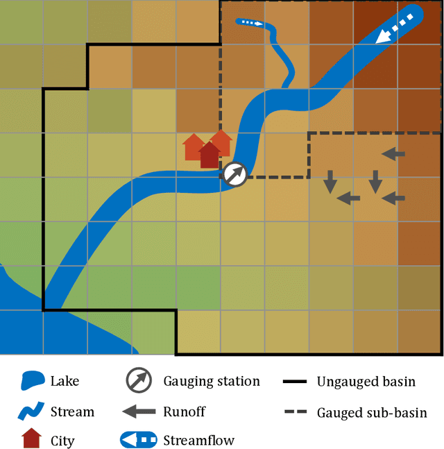 Figure 1 for A Data Scientist's Guide to Streamflow Prediction