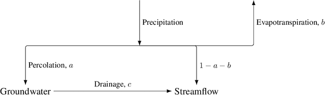 Figure 3 for A Data Scientist's Guide to Streamflow Prediction