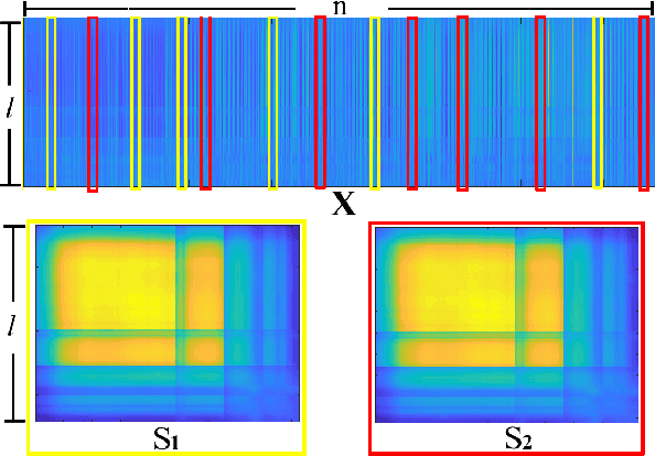 Figure 1 for Covariance Estimation from Compressive Data Partitions using a Projected Gradient-based Algorithm