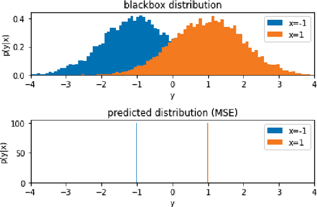 Figure 3 for Approximating the Void: Learning Stochastic Channel Models from Observation with Variational Generative Adversarial Networks