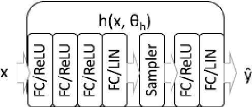 Figure 4 for Approximating the Void: Learning Stochastic Channel Models from Observation with Variational Generative Adversarial Networks