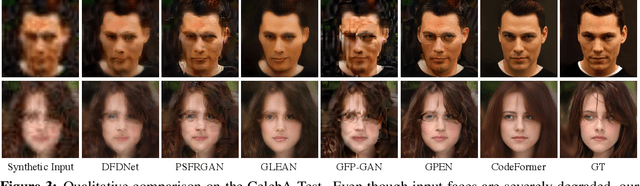 Figure 4 for Towards Robust Blind Face Restoration with Codebook Lookup Transformer