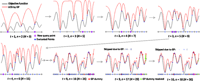 Figure 1 for Bayesian Optimization with Exponential Convergence