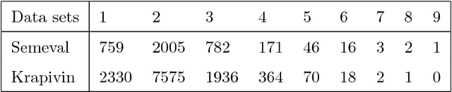 Figure 2 for Local Word Vectors Guiding Keyphrase Extraction
