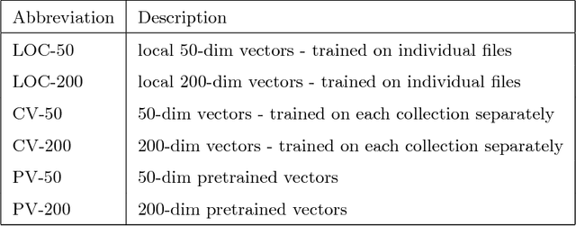 Figure 4 for Local Word Vectors Guiding Keyphrase Extraction