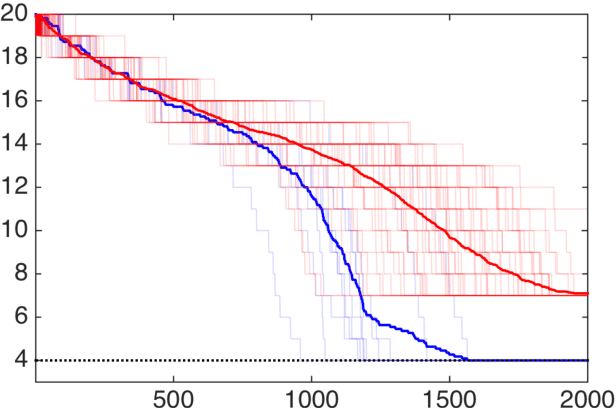 Figure 2 for Nonsmoothness in Machine Learning: specific structure, proximal identification, and applications
