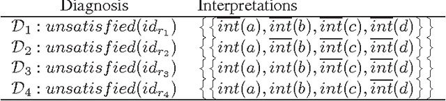 Figure 1 for Interactive Debugging of ASP Programs