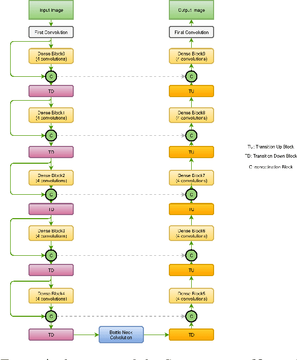 Figure 3 for Enhanced Optic Disk and Cup Segmentation with Glaucoma Screening from Fundus Images using Position encoded CNNs