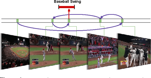 Figure 1 for End-to-end Learning of Action Detection from Frame Glimpses in Videos