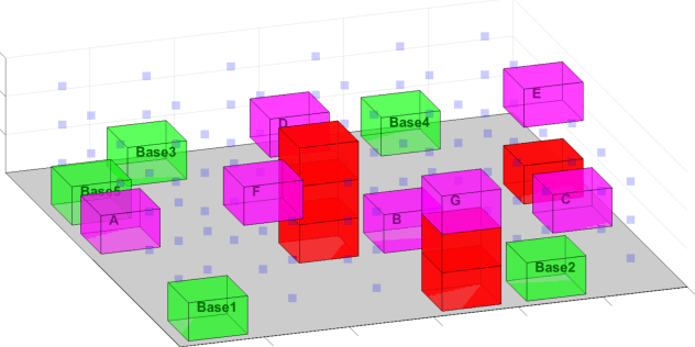 Figure 2 for Decentralized Safe Reactive Planning under TWTL Specifications