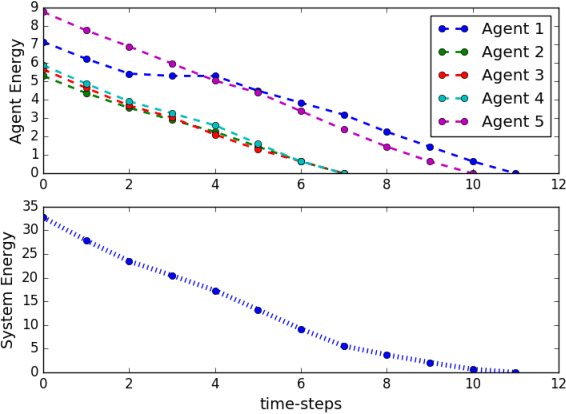 Figure 3 for Decentralized Safe Reactive Planning under TWTL Specifications