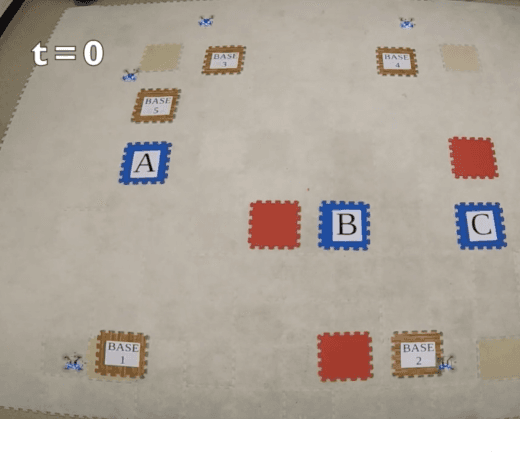 Figure 4 for Decentralized Safe Reactive Planning under TWTL Specifications