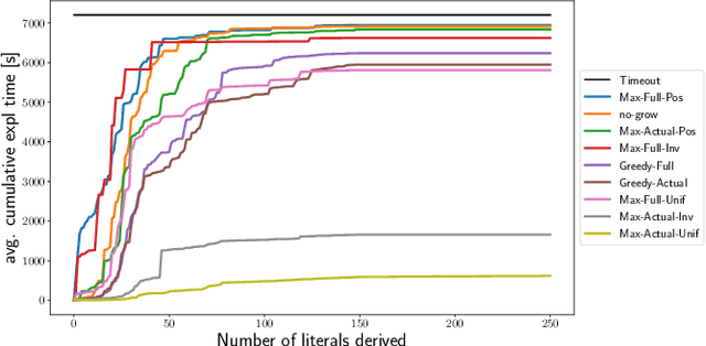 Figure 3 for Efficiently Explaining CSPs with Unsatisfiable Subset Optimization