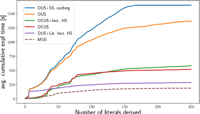 Figure 4 for Efficiently Explaining CSPs with Unsatisfiable Subset Optimization