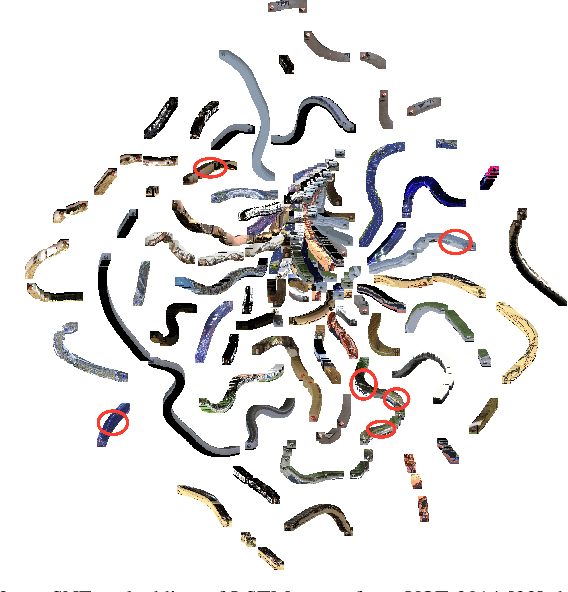 Figure 2 for Re3 : Real-Time Recurrent Regression Networks for Visual Tracking of Generic Objects