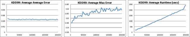 Figure 3 for Dual Query: Practical Private Query Release for High Dimensional Data