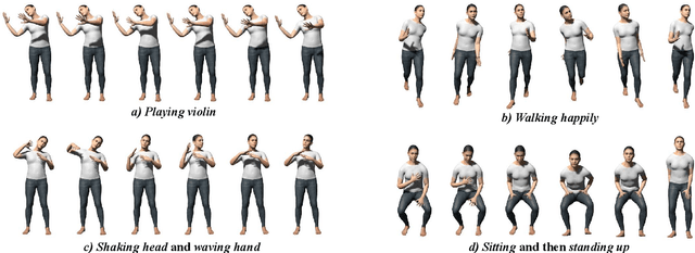 Figure 1 for MotionDiffuse: Text-Driven Human Motion Generation with Diffusion Model