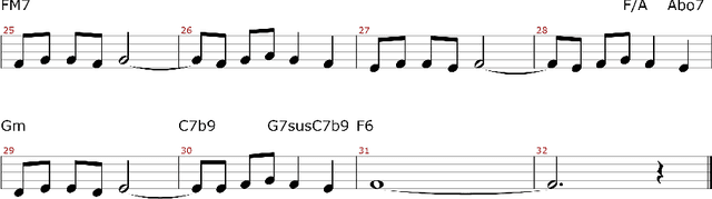 Figure 1 for Sampling Variations of Lead Sheets