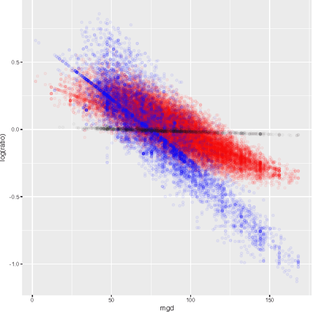 Figure 4 for Sampling Variations of Lead Sheets