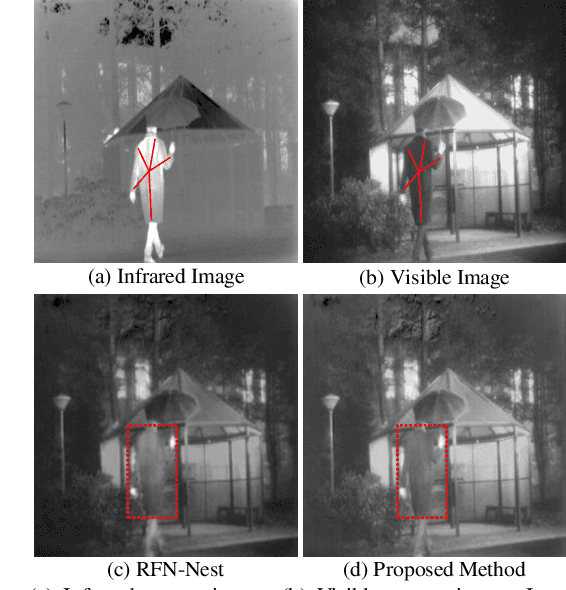 Figure 1 for Image Fusion Transformer