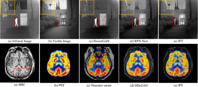 Figure 4 for Image Fusion Transformer