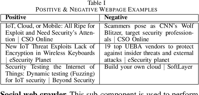 Figure 3 for A Crawler Architecture for Harvesting the Clear, Social, and Dark Web for IoT-Related Cyber-Threat Intelligence