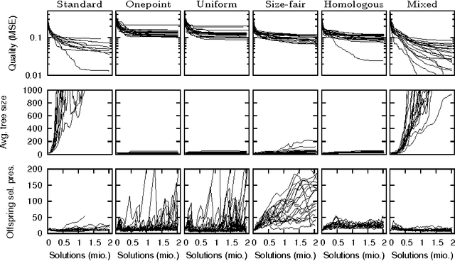 Figure 4 for On the Success Rate of Crossover Operators for Genetic Programming with Offspring Selection