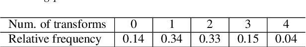 Figure 2 for Towards Generalized Speech Enhancement with Generative Adversarial Networks