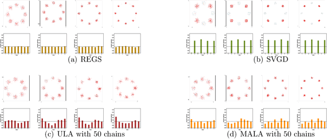 Figure 3 for Relative Entropy Gradient Sampler for Unnormalized Distributions