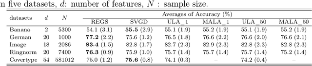 Figure 4 for Relative Entropy Gradient Sampler for Unnormalized Distributions