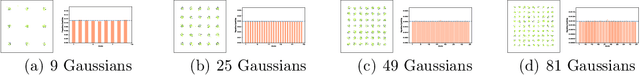 Figure 1 for Relative Entropy Gradient Sampler for Unnormalized Distributions