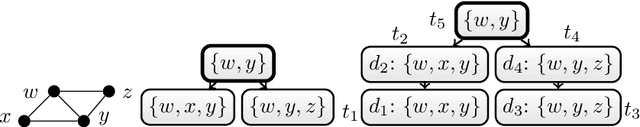 Figure 1 for TE-ETH: Lower Bounds for QBFs of Bounded Treewidth