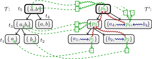 Figure 3 for TE-ETH: Lower Bounds for QBFs of Bounded Treewidth