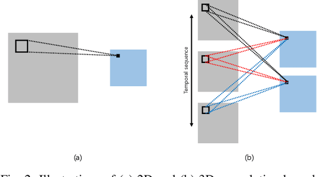 Figure 3 for Drivers Drowsiness Detection using Condition-Adaptive Representation Learning Framework