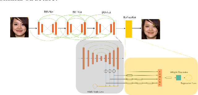 Figure 4 for Grand Challenge of 106-Point Facial Landmark Localization