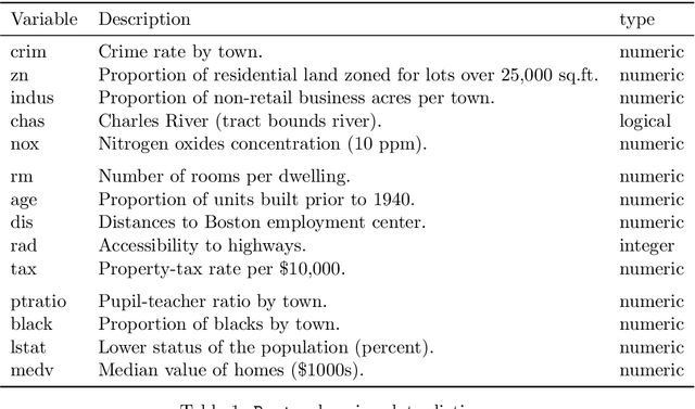 Figure 1 for ggRandomForests: Visually Exploring a Random Forest for Regression