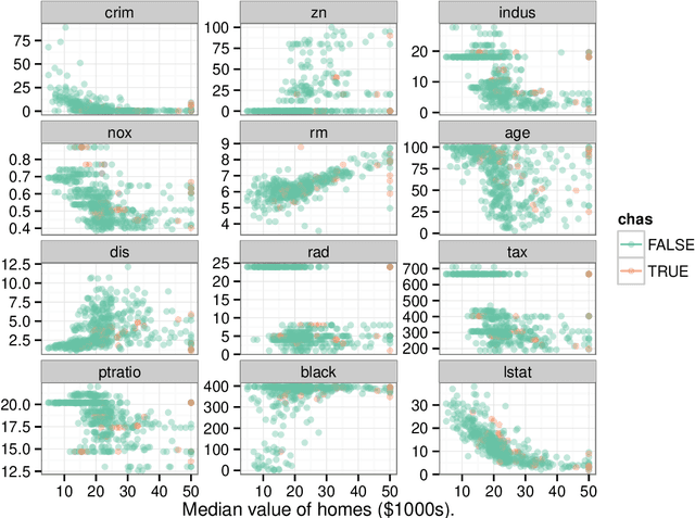 Figure 2 for ggRandomForests: Visually Exploring a Random Forest for Regression