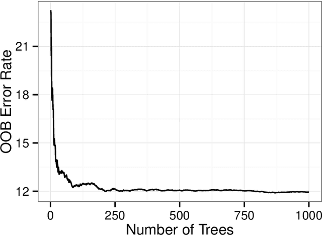 Figure 3 for ggRandomForests: Visually Exploring a Random Forest for Regression