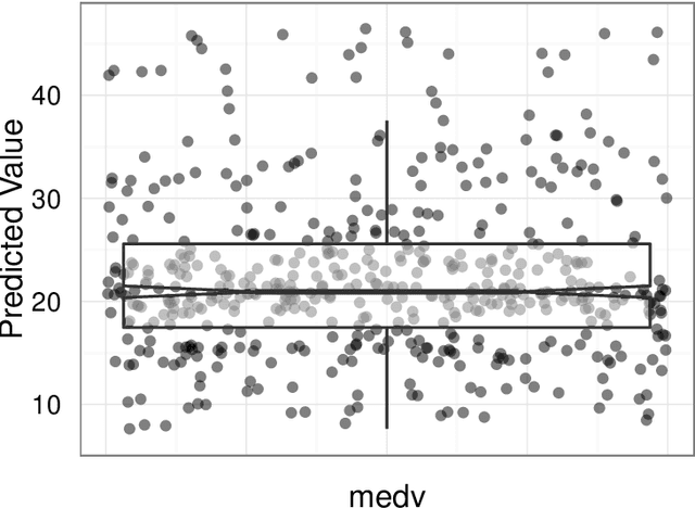 Figure 4 for ggRandomForests: Visually Exploring a Random Forest for Regression