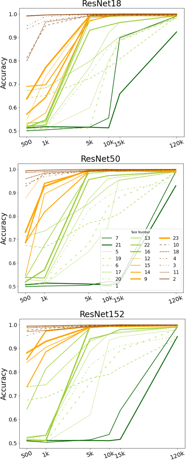 Figure 3 for Understanding the computational demands underlying visual reasoning