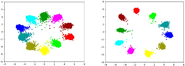 Figure 4 for MetaMixUp: Learning Adaptive Interpolation Policy of MixUp with Meta-Learning