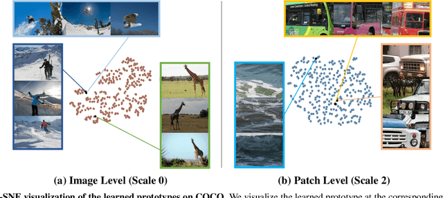 Figure 4 for Self-Supervised Pyramid Representation Learning for Multi-Label Visual Analysis and Beyond