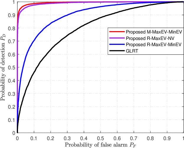 Figure 2 for High-performance Passive Eigen-model-based Detectors of Single Emitter Using Massive MIMO Receivers