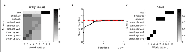 Figure 2 for An information-theoretic on-line update principle for perception-action coupling