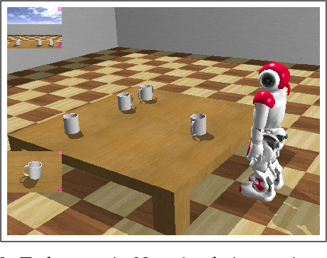 Figure 3 for An information-theoretic on-line update principle for perception-action coupling