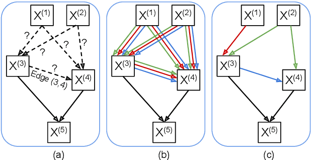 Figure 3 for Partially-Connected Differentiable Architecture Search for Deepfake and Spoofing Detection