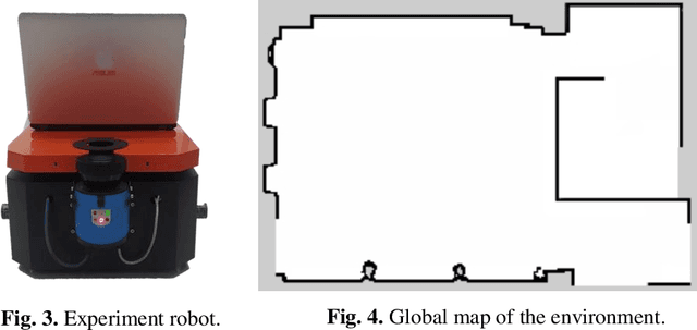 Figure 4 for Obstacle Avoidance for Autonomous Mobile Robots Based on Mapping Method
