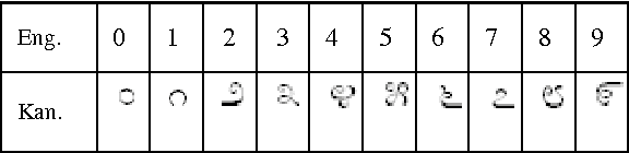 Figure 1 for A Single Euler Number Feature for Multi-font Multi-size Kannada Numeral Recognition